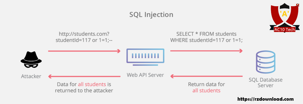 5 Teknik Deface Paling Ampuh Dan Paling Populer