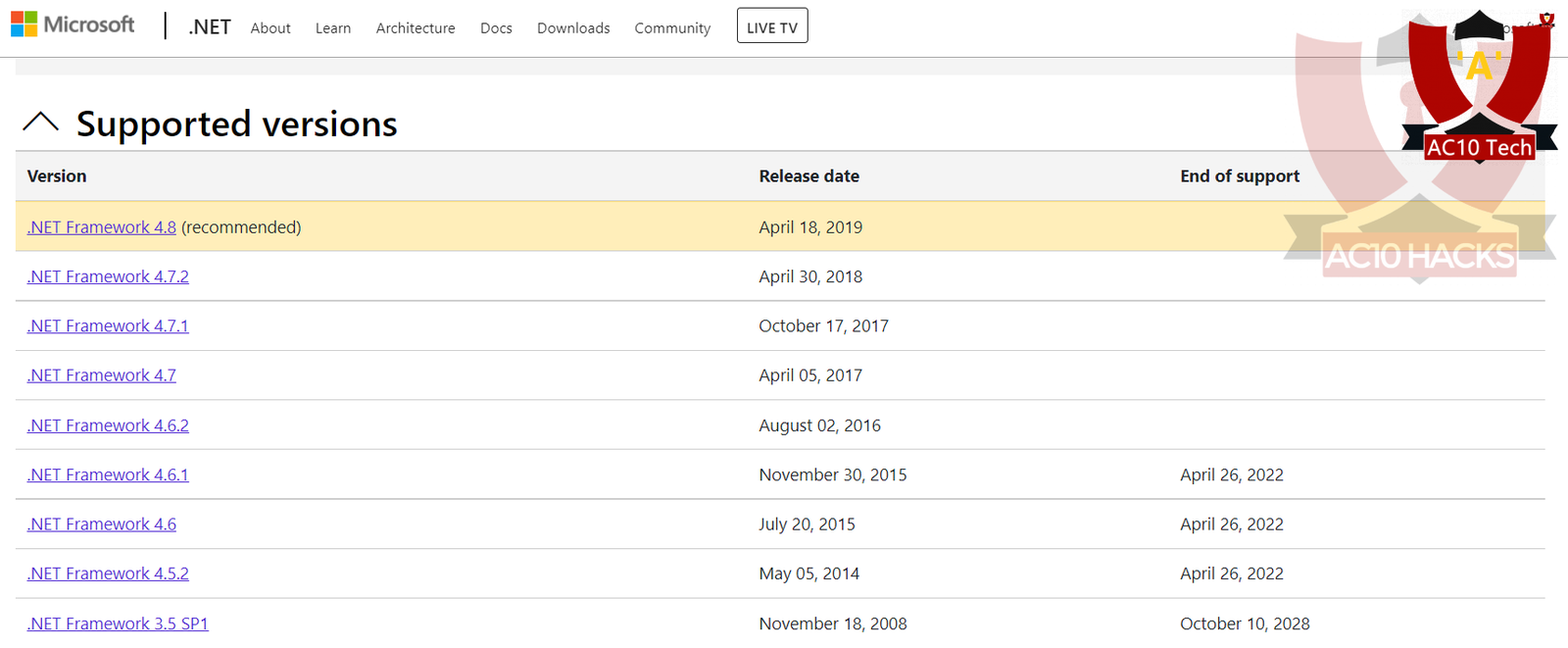 Download NET Framework terbaru