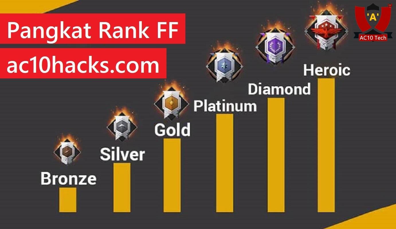 Kode Bio Pangkat Rank Profil FF 2026 + Bendera 2 Pangkat Rank FF