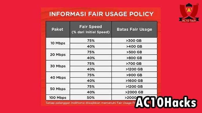 Cek Pemakaian Kuota IndiHome 2026 3 Cek Pemakaian Kuota IndiHome Lewat HP dan Laptop