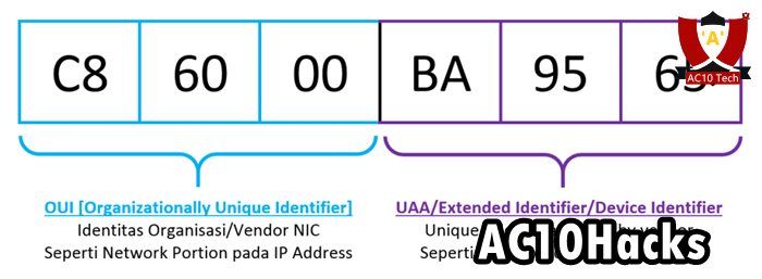 Cara Hack WA via Android Terminal Emulator