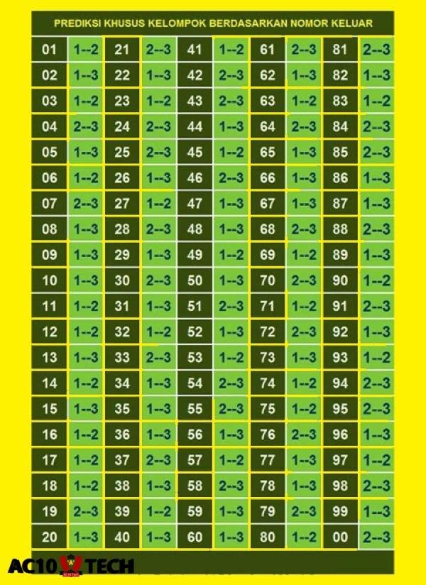 Cara Merumus Togel Pemula Pasti Tembus 