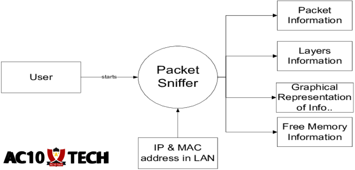 Hack HP via Hotspot Wifi dengan Packet Sniffer