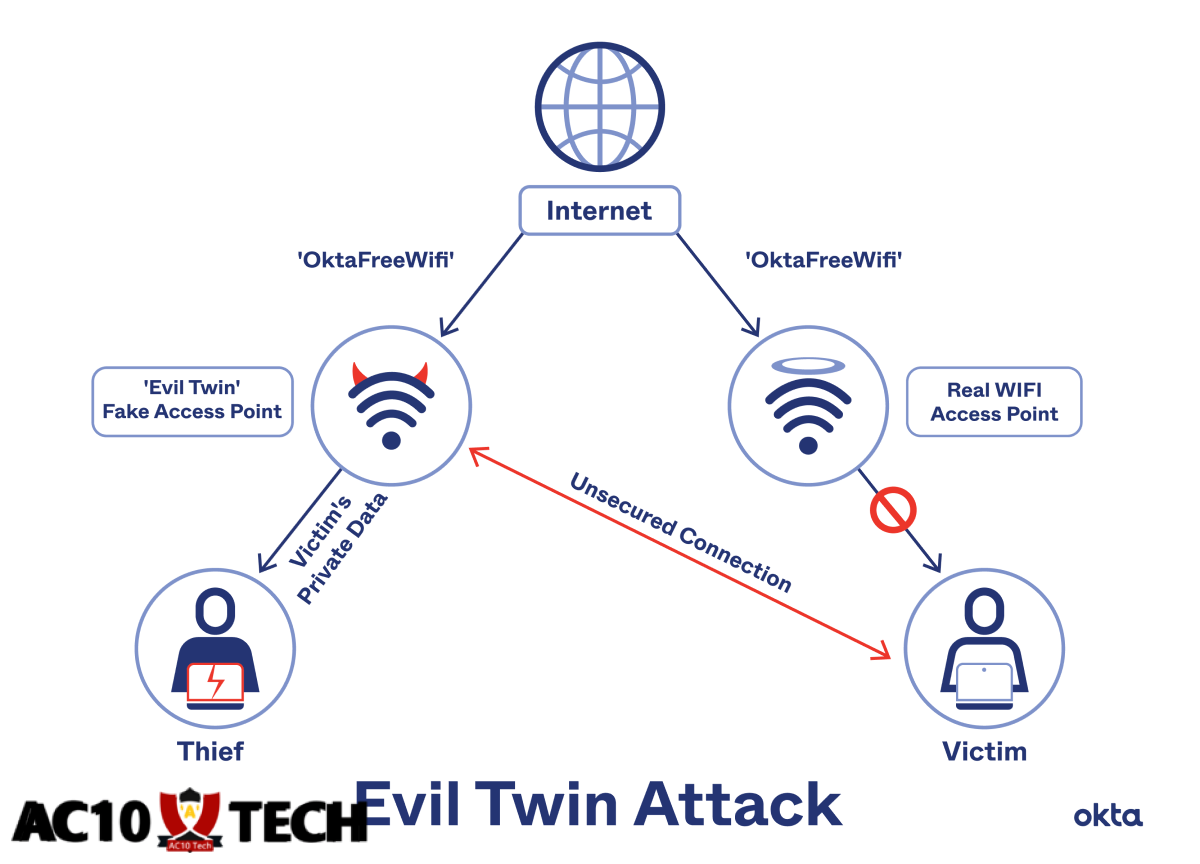 Hack HP via Hotspot dengan Fake AP Evil Twin