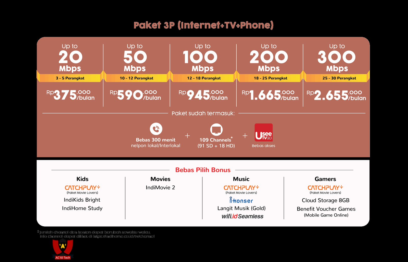Pasang WiFi Indihome di Rumah tanpa Telepon & TV 2026 4 Harga Paket Indihome 3P