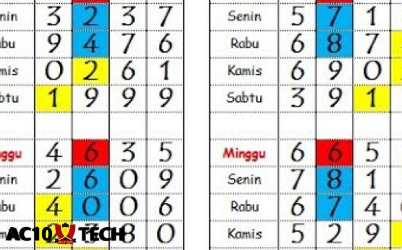 Cara Hitung Togel 4D Besok 2026, Menang Terus