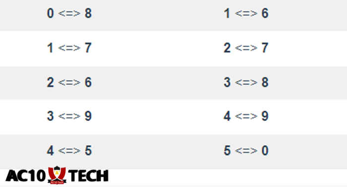 Rahasia Menang Togel 2D 3D Tiap Hari, Auto Tajir 2026 2 Cara Menang Togel 2 Angka Tiap Hari Mudah