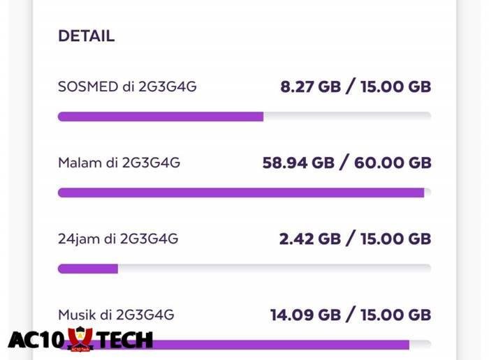 Cara Mengubah Kuota Malam Menjadi Kuota Utama Axis Dengan dan Tanpa Aplikasi