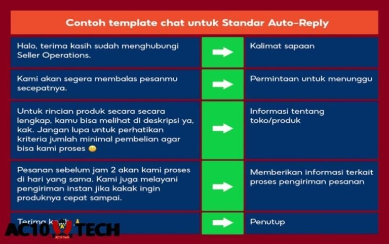 Shopee Auto Reply Contoh Kata Kata Auto Reply Shopee (Auto Asisten Template)